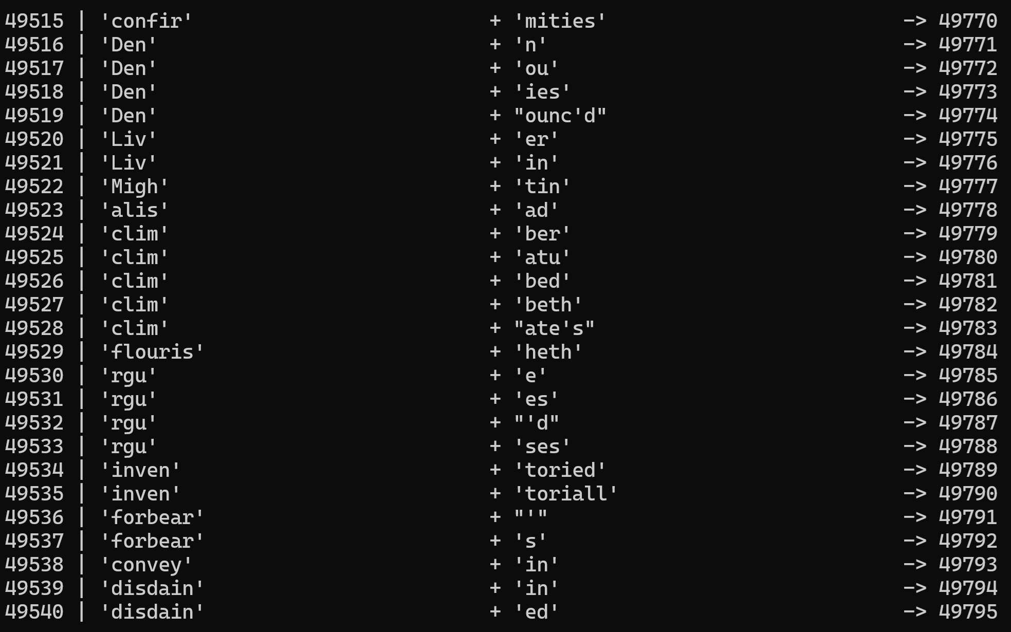 Crimson Tokenizer