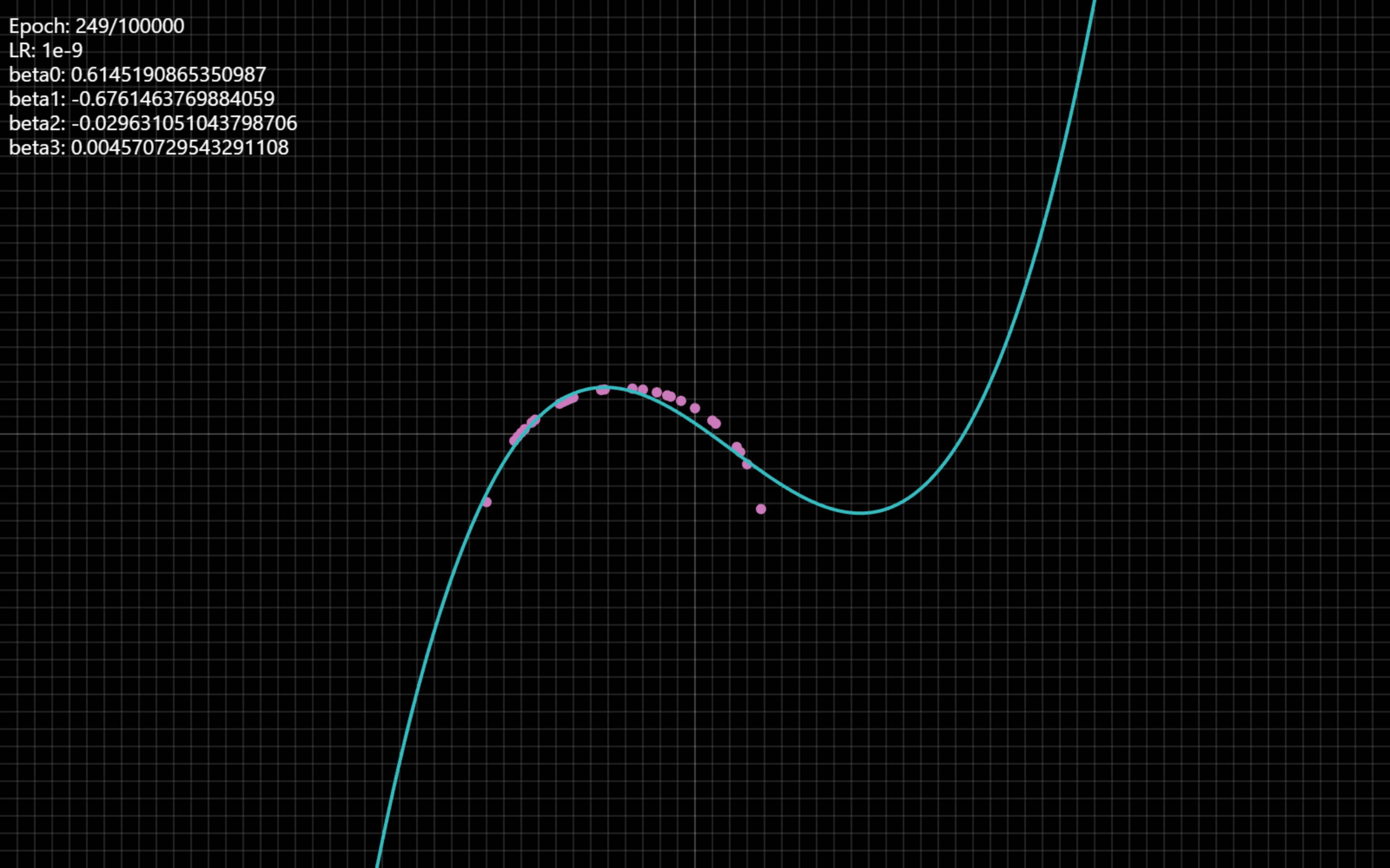Parametric Regression